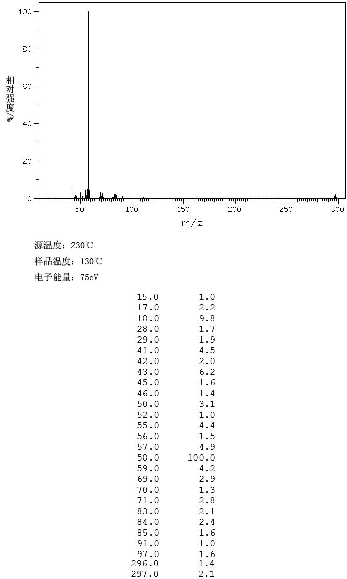 十八烷基三甲基氯化铵/1831表征图谱